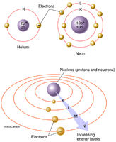 Electron Energy Levels of Atoms