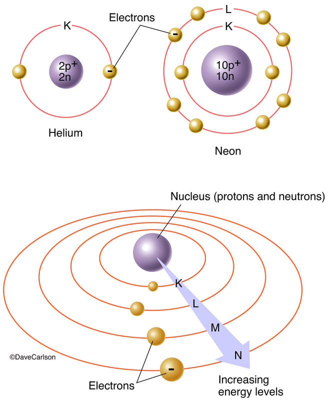 Electron Energy Levels Of Atoms Carlson Stock Art 
