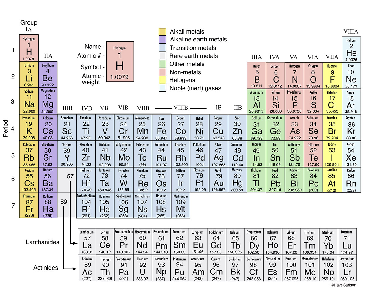 buy chemical and functional properties of food